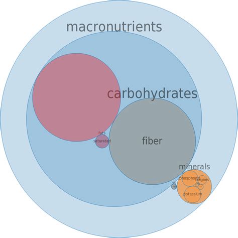 How many protein are in cereals - with oats - cooked with water, without salt - calories, carbs, nutrition