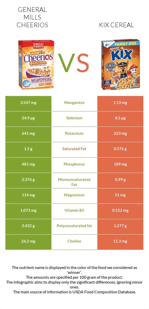 How many protein are in cereals ready-to-eat, general mills, kix - calories, carbs, nutrition