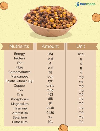 How many protein are in chana masala - calories, carbs, nutrition