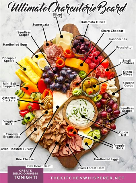 How many protein are in charcuterie plate - calories, carbs, nutrition