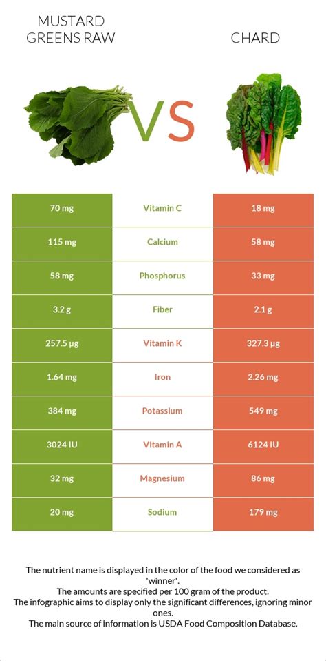 How many protein are in chard, swiss, raw - calories, carbs, nutrition