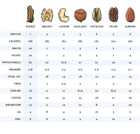 How many protein are in charoset with nuts - calories, carbs, nutrition