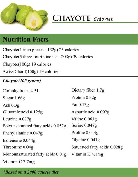 How many protein are in chayote squash - calories, carbs, nutrition