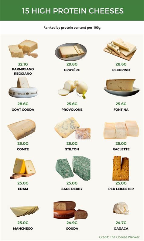 How many protein are in cheese display (70121.0) - calories, carbs, nutrition