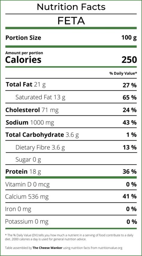 How many protein are in cheese feta (bison) - calories, carbs, nutrition