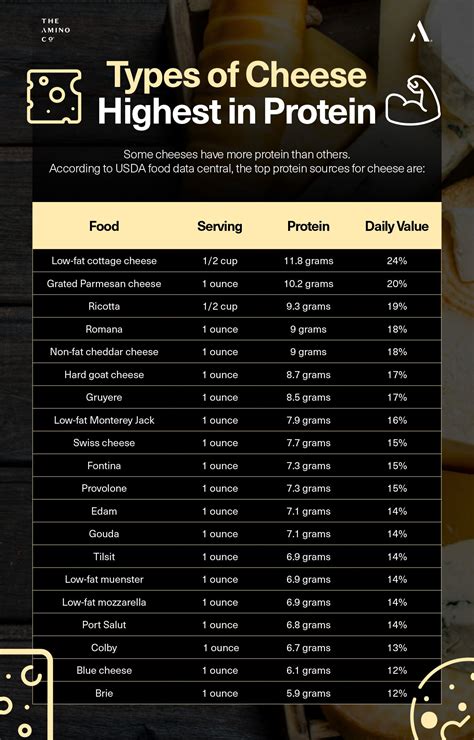 How many protein are in cheese on cheese sandwiches - calories, carbs, nutrition