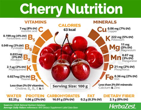 How many protein are in cherry - calories, carbs, nutrition