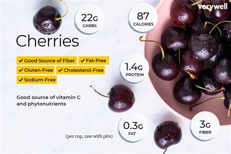 How many protein are in cherry drops - calories, carbs, nutrition