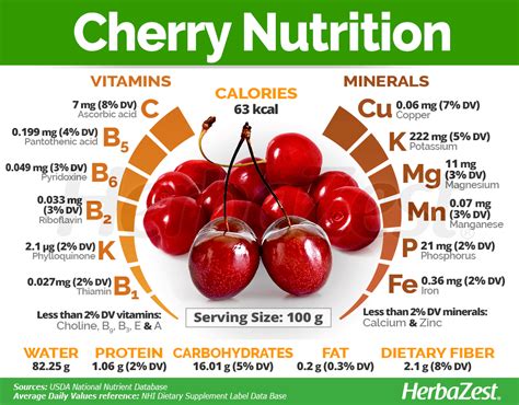 How many protein are in cherry mixed fruit - calories, carbs, nutrition