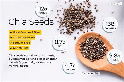 How many protein are in chia seed - calories, carbs, nutrition