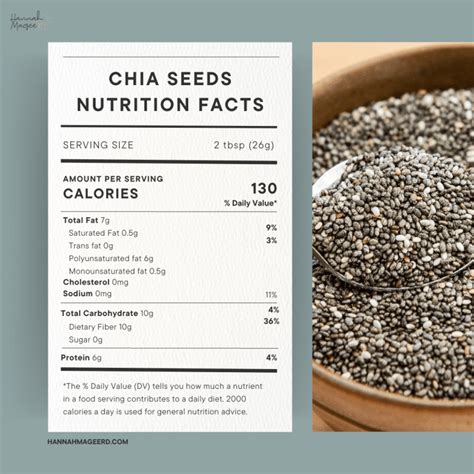 How many protein are in chia seeds - calories, carbs, nutrition