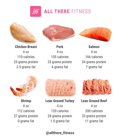 How many protein are in chicken, veggie & mozzarella sandwich - calories, carbs, nutrition