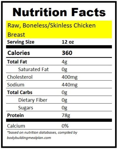 How many protein are in chicken breast in water - calories, carbs, nutrition