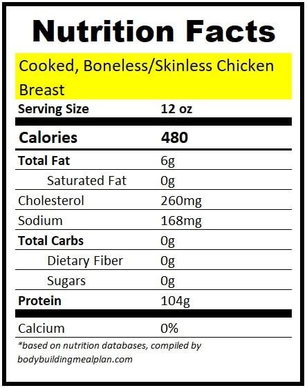 How many protein are in chicken breast w/sherry & mushrooms - calories, carbs, nutrition