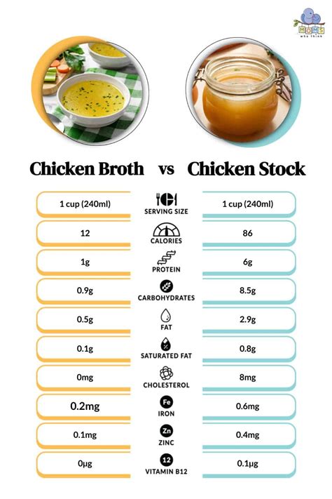 How many protein are in chicken broth - calories, carbs, nutrition