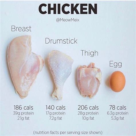 How many protein are in chicken dill brine - calories, carbs, nutrition