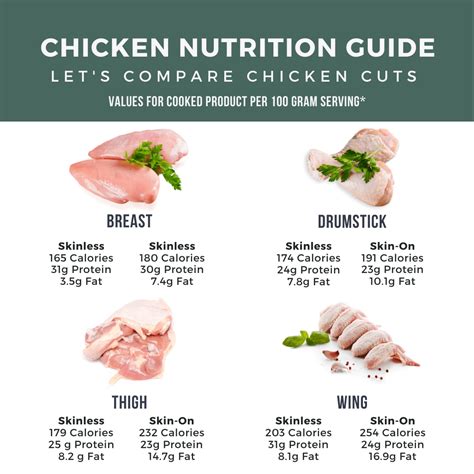 How many protein are in chicken roll, light meat - calories, carbs, nutrition