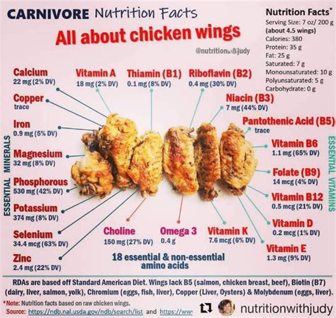 How many protein are in chicken wings bbq 12 ea - calories, carbs, nutrition