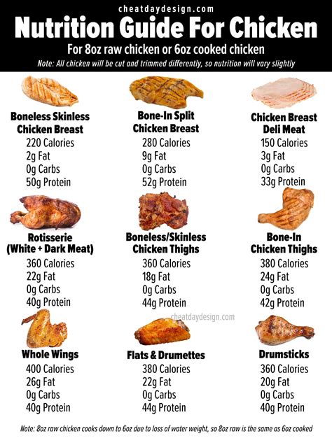 How many protein are in chicken wings buffalo 6 ea - calories, carbs, nutrition