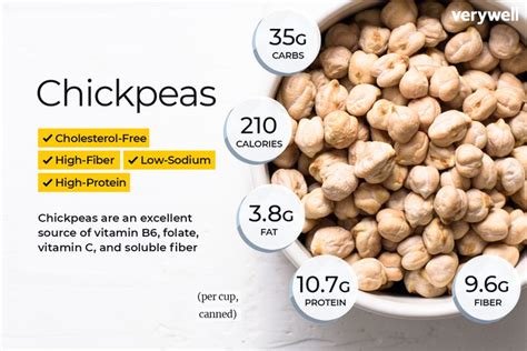 How many protein are in chickpea and vegetable tangine - calories, carbs, nutrition