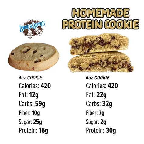 How many protein are in choc chip - calories, carbs, nutrition