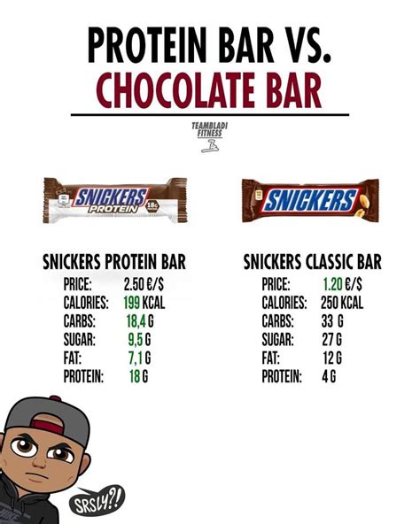 How many protein are in chocolate candy bar - calories, carbs, nutrition