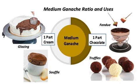 How many protein are in chocolate ganache filling - calories, carbs, nutrition