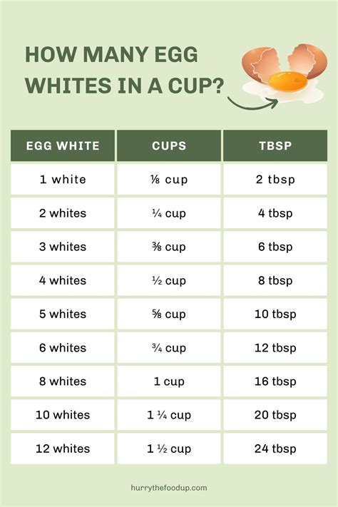 How many protein are in chorizo jack egg white breakfast slider - calories, carbs, nutrition