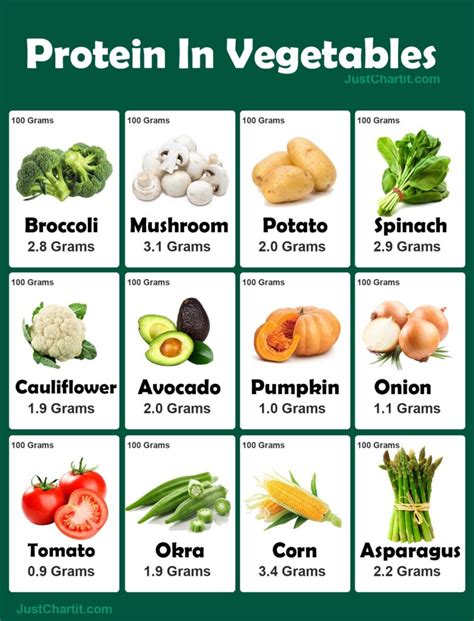 How many protein are in chunky vegetable - calories, carbs, nutrition