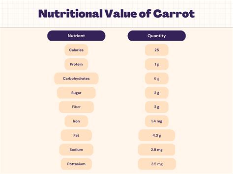 How many protein are in cinnamon orange carrots with currants - calories, carbs, nutrition