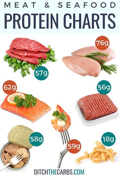 How many protein are in club lulu - calories, carbs, nutrition