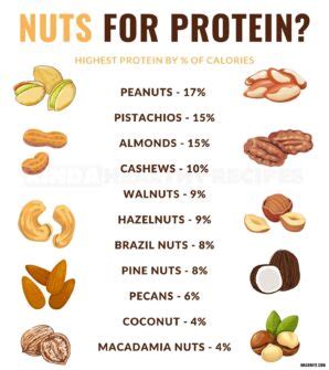 How many protein are in coconut and nut almost candy bar - calories, carbs, nutrition