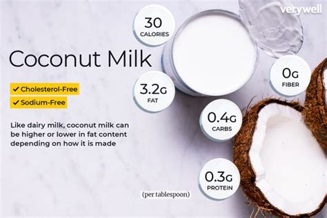 How many protein are in coconut milk reduced fat - calories, carbs, nutrition