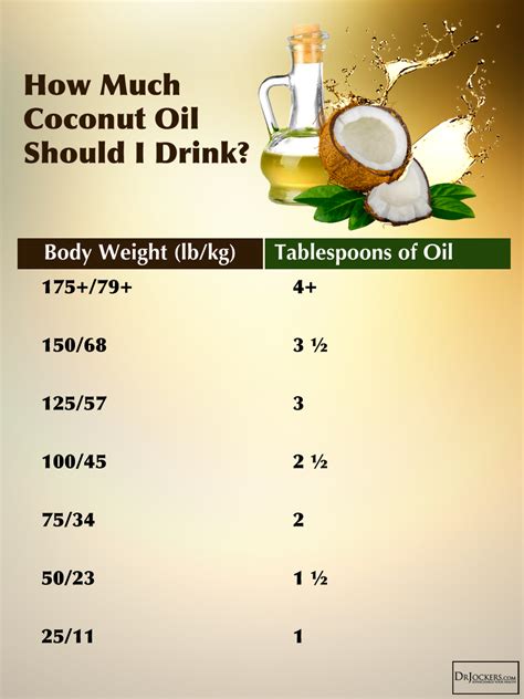 How many protein are in coconut oil - calories, carbs, nutrition