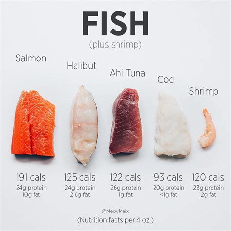 How many protein are in cod - calories, carbs, nutrition