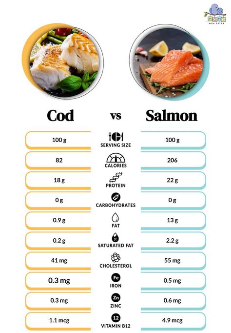 How many protein are in cod almondine - calories, carbs, nutrition