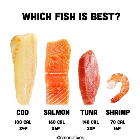 How many protein are in cod fillets - calories, carbs, nutrition