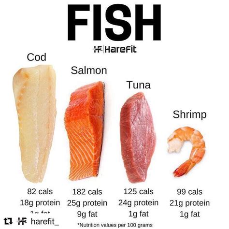 How many protein are in cod new brunswick - calories, carbs, nutrition