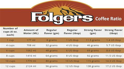 How many protein are in coffee - regular - calories, carbs, nutrition