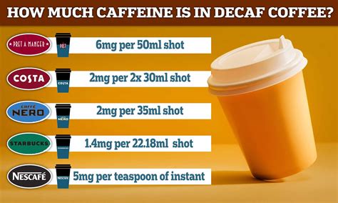 How many protein are in coffee decaf (16603.0) - calories, carbs, nutrition