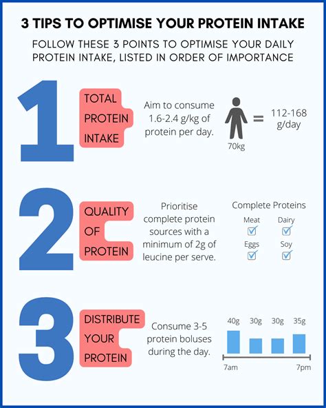 How many protein are in complete recovery - calories, carbs, nutrition