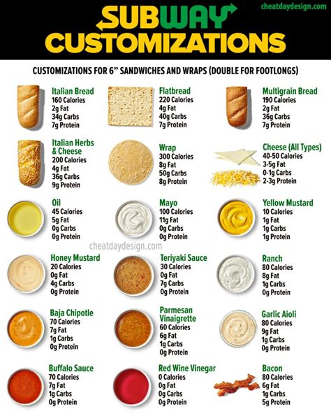 How many protein are in condiment toppings - calories, carbs, nutrition