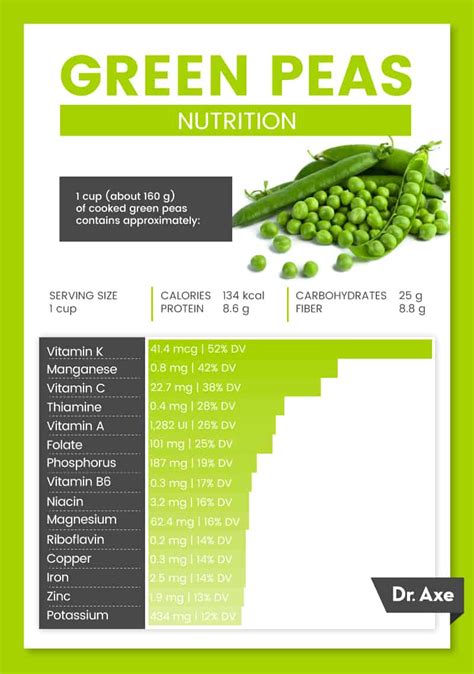 How many protein are in contemplates inner peas - calories, carbs, nutrition