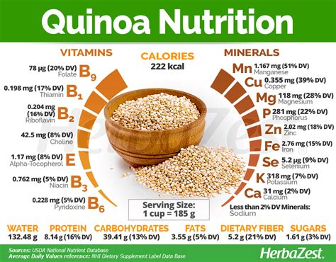 How many protein are in cooked white quinoa - calories, carbs, nutrition