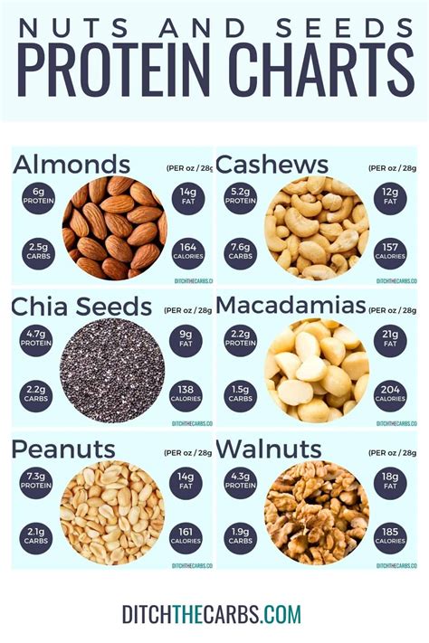 How many protein are in cookie nut crunch - calories, carbs, nutrition