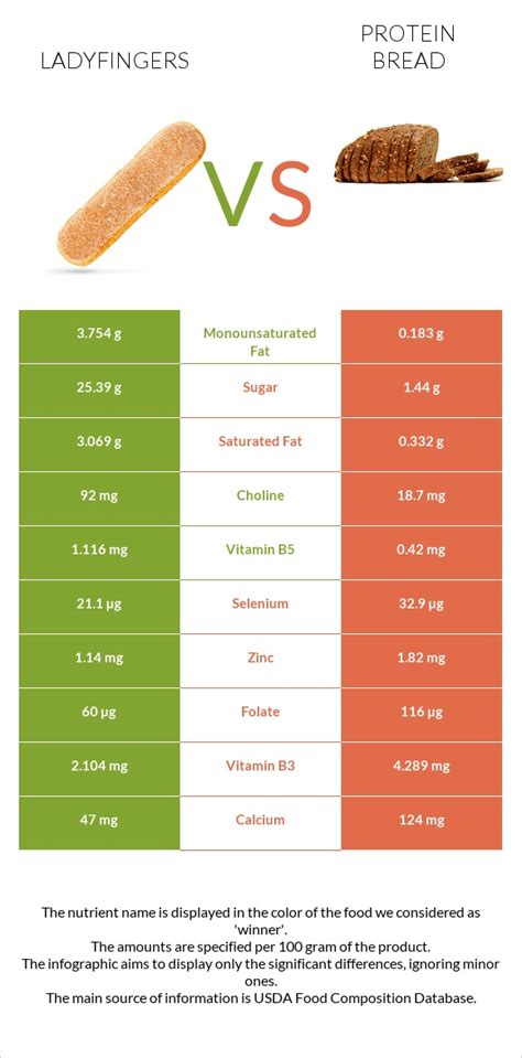 How many protein are in cookies, ladyfingers, with lemon juice and rind - calories, carbs, nutrition