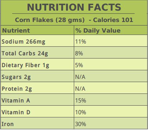 How many protein are in corn flakes - calories, carbs, nutrition