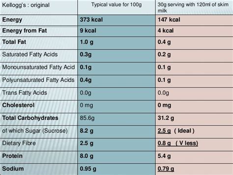 How many protein are in cornflakes gv en lv - calories, carbs, nutrition