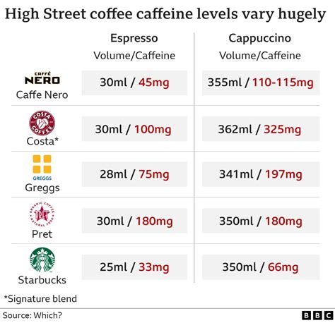 How many protein are in costa cappuccino - calories, carbs, nutrition