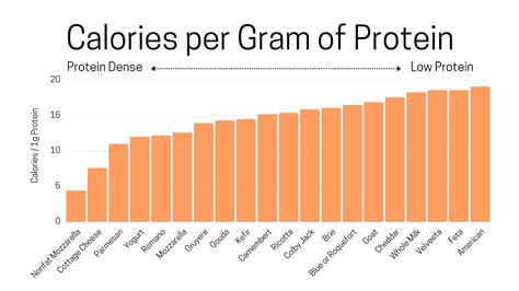 How many protein are in cottage cheese (1%) by the ounce - calories, carbs, nutrition